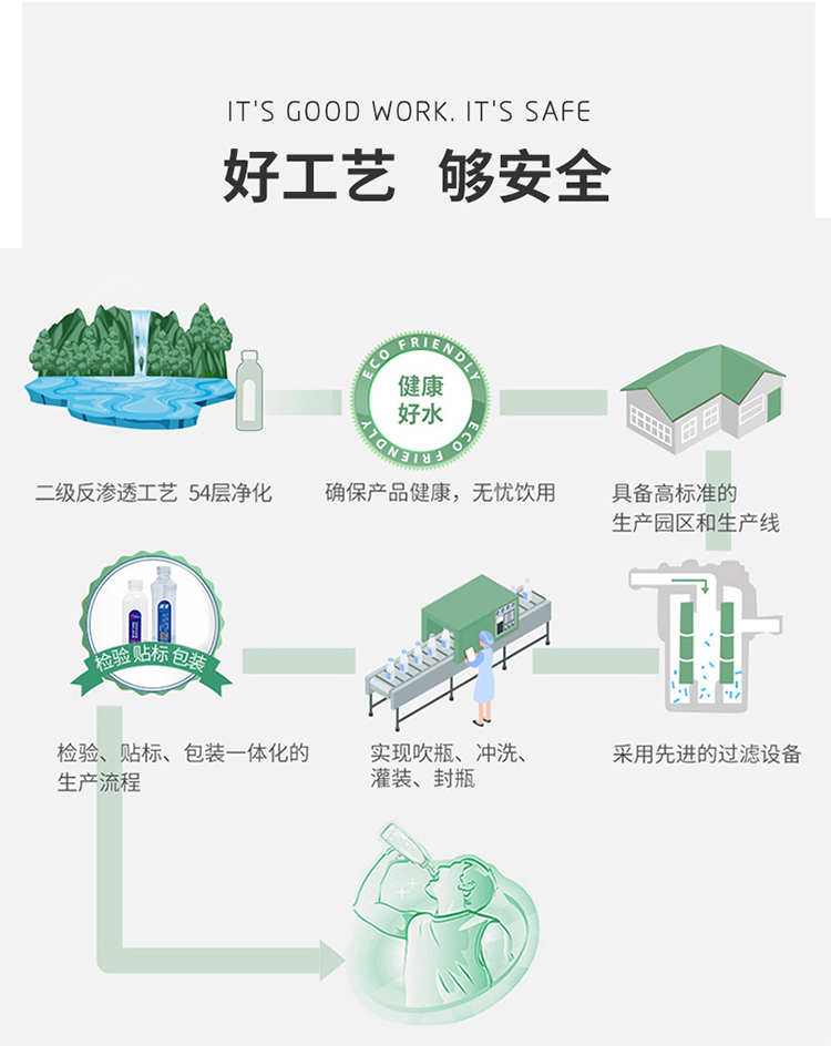  禅宝纯净水定制瓶装水矿泉水定制500ml*24瓶/箱(图13)